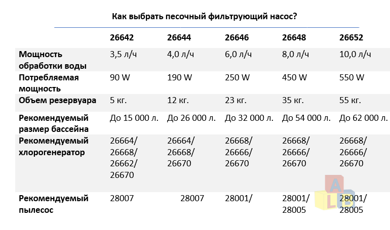 Насос с песочным фильтром 2100 галл/ч, арт.26646
